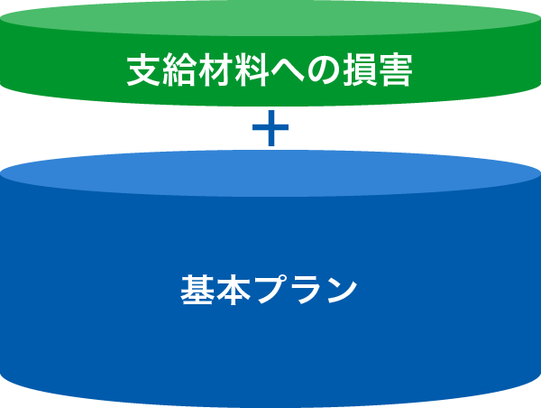 支給材料への損害プラス基本プラン