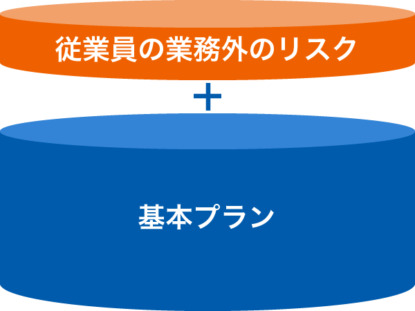 従業員の業務外のリスクプラス基本プラン